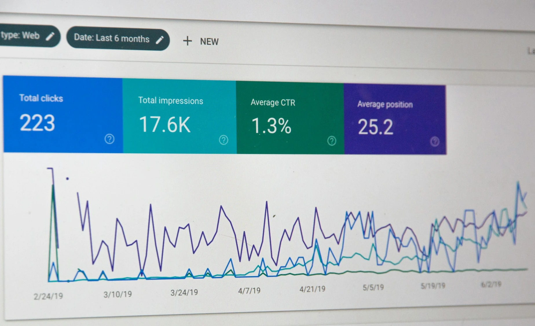 image showcasing upward trend in graph
