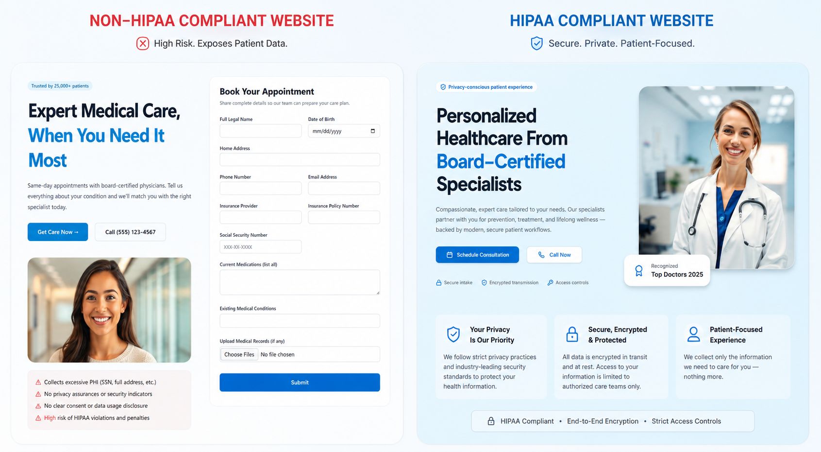 Side-by-side comparison of a non-HIPAA compliant medical landing page versus a HIPAA compliant redesign — showing the difference in form fields, privacy policy, and trust signals