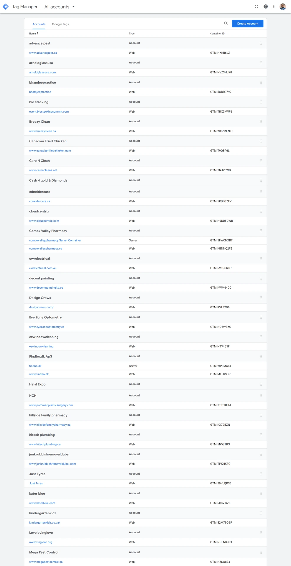 Split-image of GTM Container containing more than 50 GTM Containers managed under one singular account