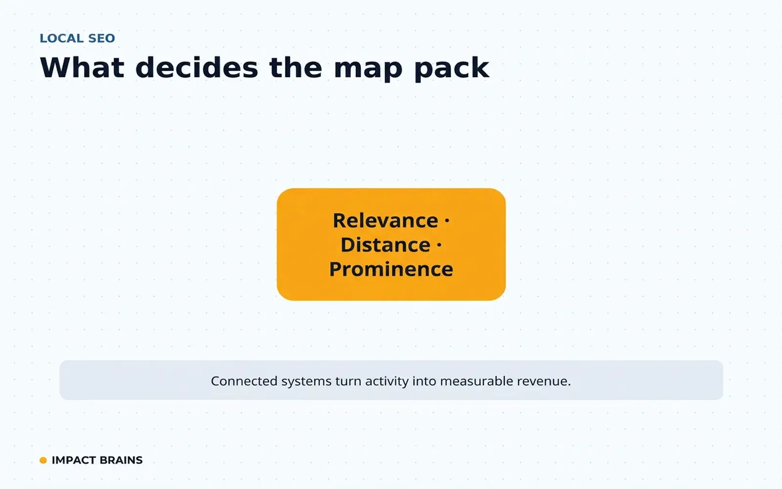 Google map pack ranking factors illustrated by Impact Brains: relevance, distance and prominence around a map pin