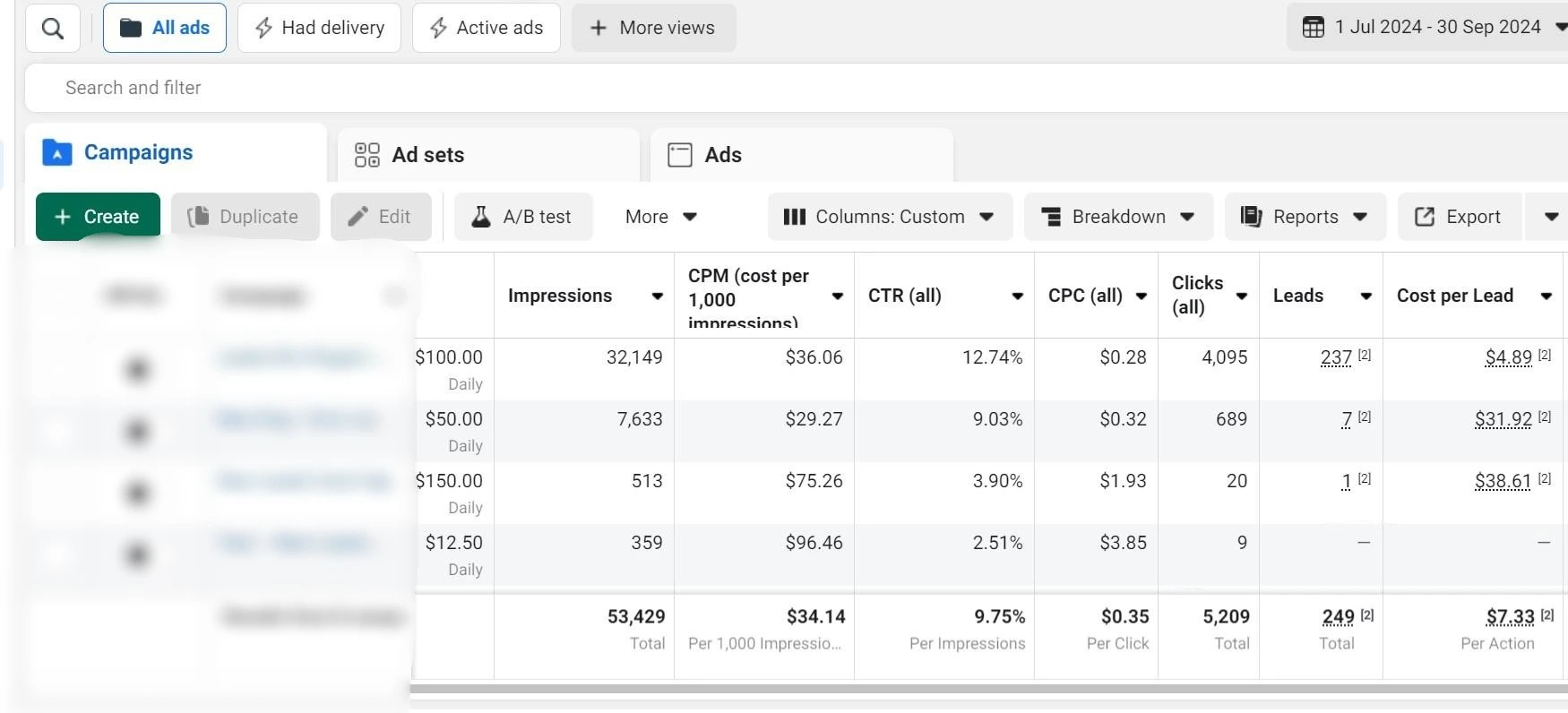 campaign showing heavily improved cta
