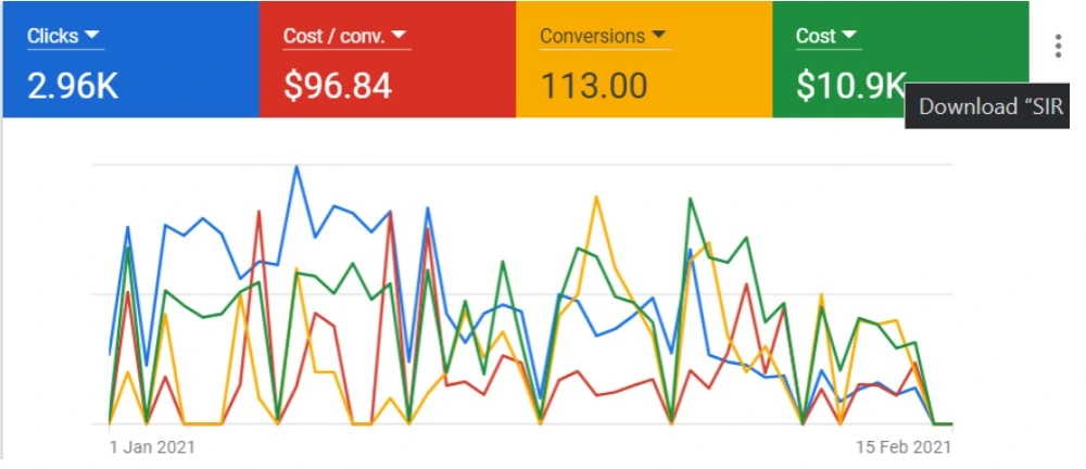 analytics graph showcasing trend of company
